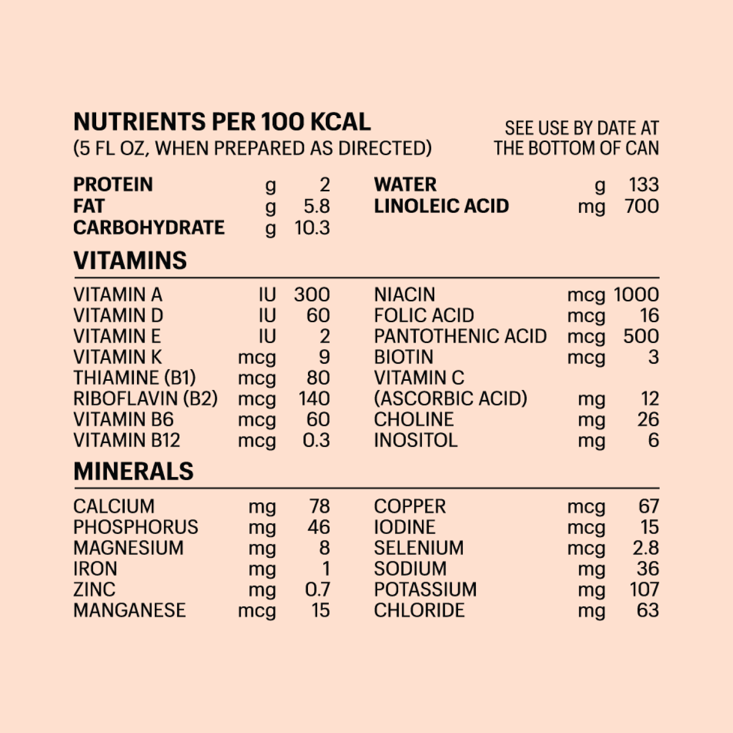 Nutrients, Free Full-Text